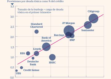 El puzle de deuda mala tiene una respuesta simple: el crédito al consumo