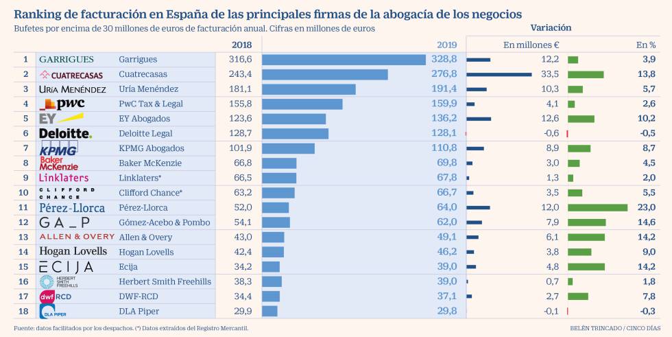 Facturación Bufetes