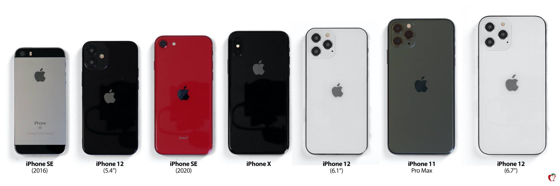 El iPhone 12 será más grande que todos los modelos anteriores, ¿sabes cuánto? Smartphones