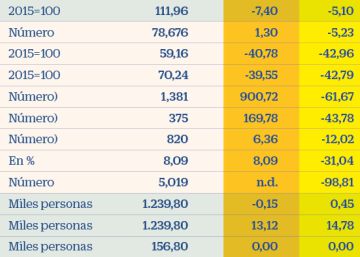 Galicia encara el desafío de la transformación industrial y demográfica