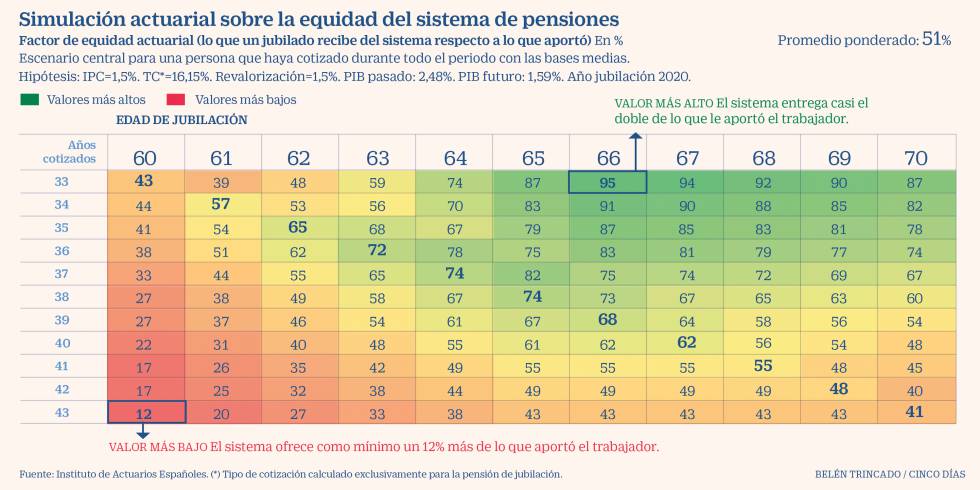 Informe sistema de pensiones