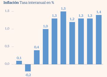 El BCE prevé un euro en 1,18 dólares los dos próximos años