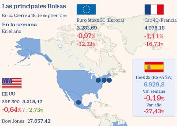 El Ibex pierde un 2,21% lastrado por el castigo a la banca