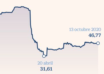 Värde baraja refinanciar la deuda ligada a WiZink tras su desplome en el mercado