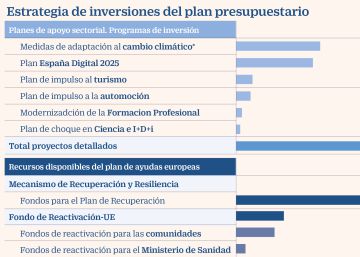 Noticias Del Dia 16 De Octubre De Cinco Dias