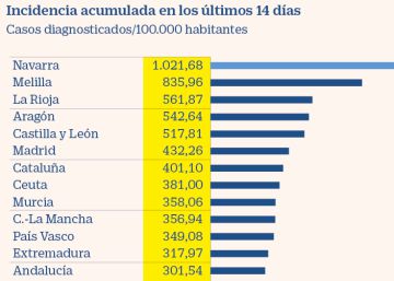 Noticias Del Dia 21 De Octubre De Cinco Dias