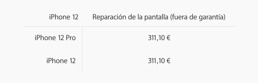 Precio de reparación de la pantalla del iPhone 12 Pro Max en Apple