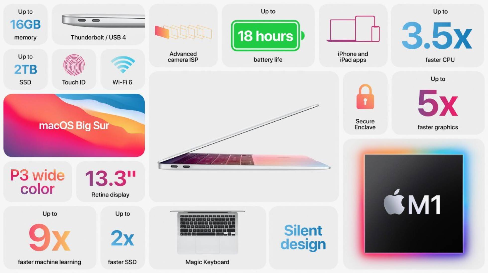 Apple presenta sus nuevos ordenadores Mac precios y fecha de