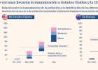 Pfizer, AstraZeneca, Moderna: efectos secundarios de cada ...