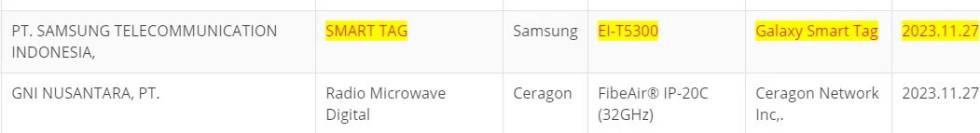 Samsung prepara el lanzamiento inminente de sus propias AirTags | Gadgets 2 Galaxy Smart Tag de Samsung.