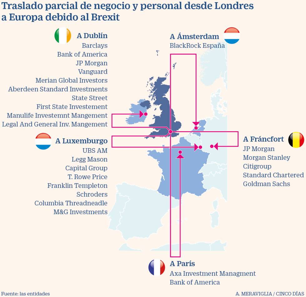 La última gran incógnita del Brexit: su impacto en el sector financiero