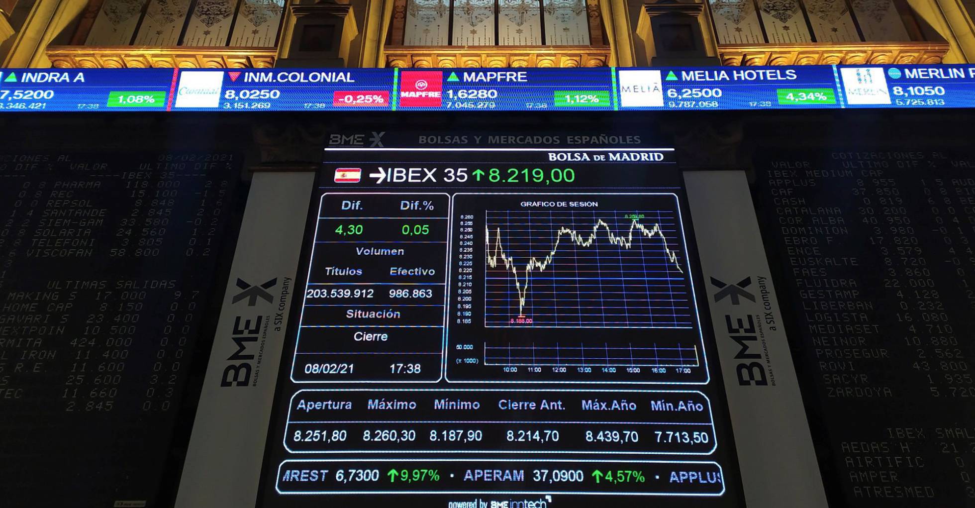Ibex: El Ibex se sitúa al borde de los 8.100 puntos penalizado por el ...