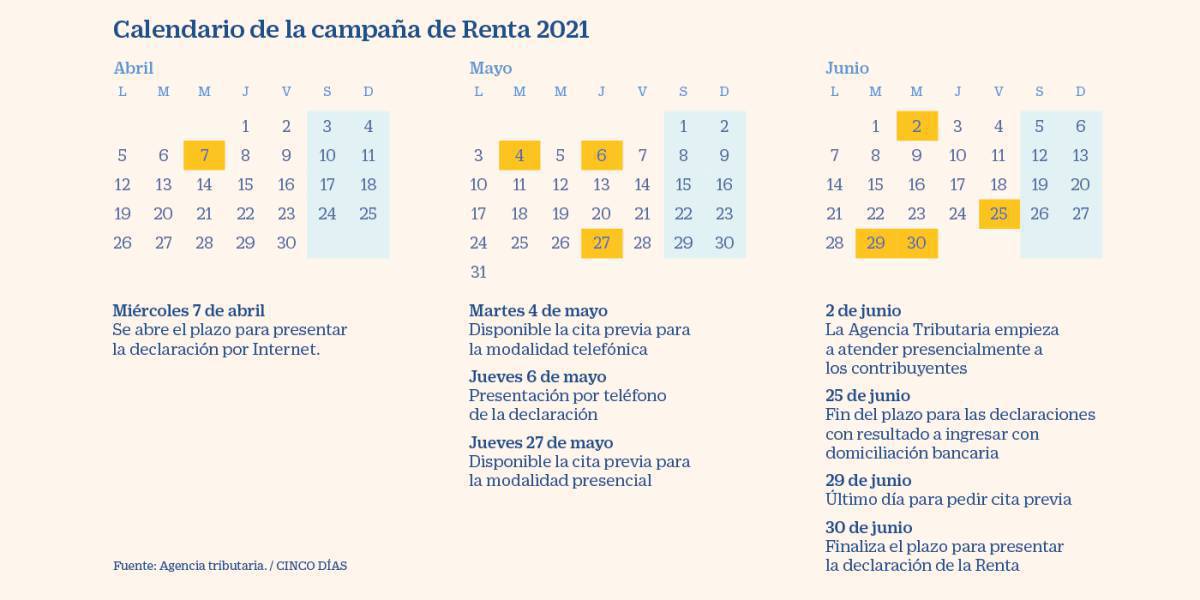 Irpf Calendario De La Declaracion De La Renta 2021 Fechas Clave Para El Contribuyente Mi Dinero Cinco Dias