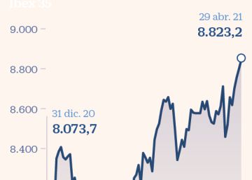El mercado se prepara para una corrección en mayo tras el rally bursátil