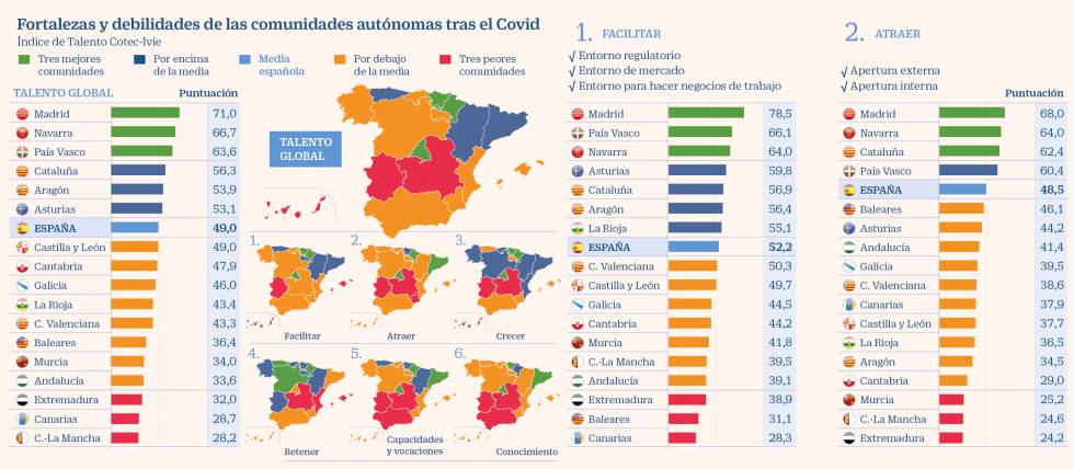 Mapa del talento en España 2020