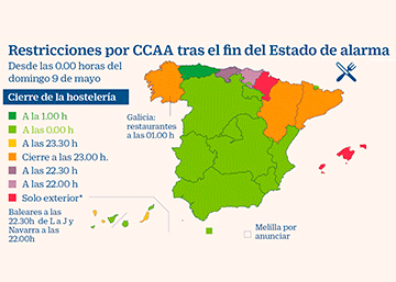 Fin del estado de alarma: qué se puede hacer y qué no en cada región