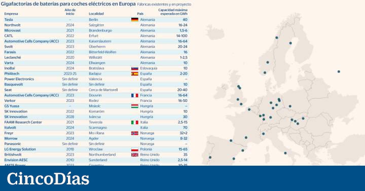 ¿Cuántas gigafactorías necesita España para salvar a su industria de la automoción? | Extras - Vimarsana News