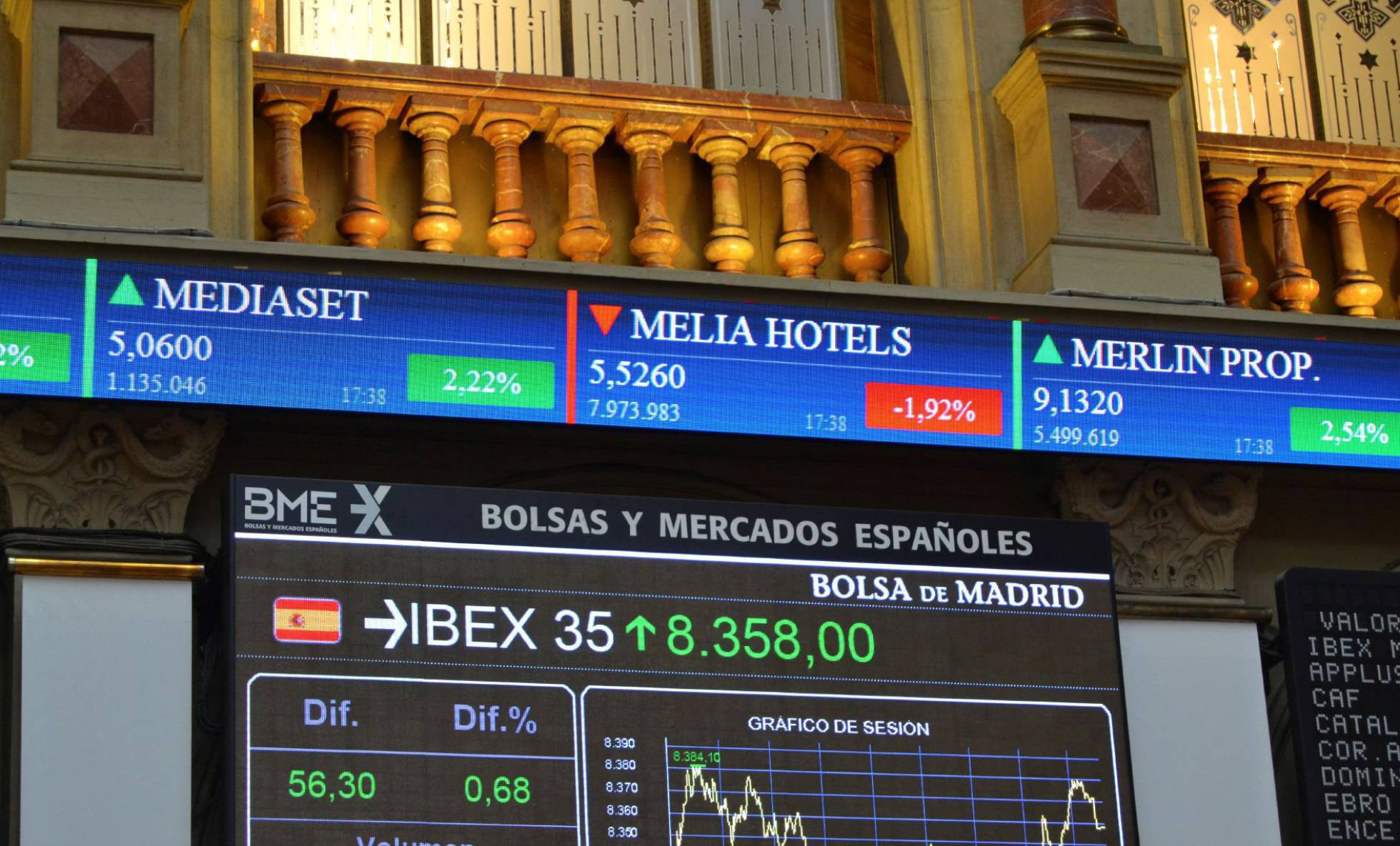 El Ibex 35 repunta un 2,5