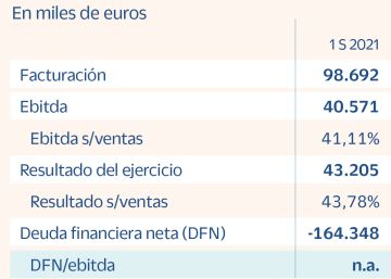 PharmaMar, consolidación y mayor estabilidad financiera tras los éxitos conseguidos