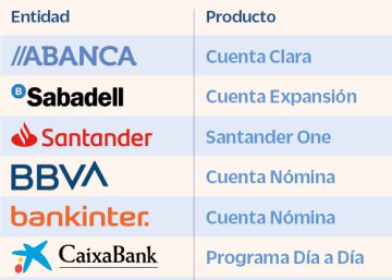 Ventajas y riesgos de las nuevas tarjetas mixtas débito-crédito
