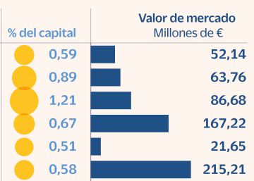 Los bajistas suben un 70% su apuesta contra el Ibex en plena campaña de resultados