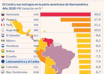 Iberoamérica busca, de nuevo, su lugar en el mundo