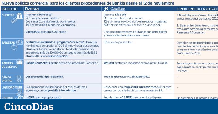 Así serán las condiciones para los clientes de Bankia desde el 12 de noviembre