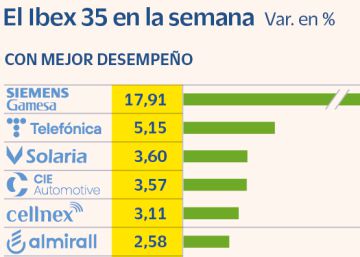 Las Bolsas pierden fuelle ante al alza de la inflación