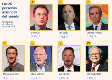 El año de Elon Musk: destrona a Bezos como el más rico del mundo