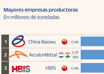 El sector fetiche del poder retoma su papel de punta de lanza