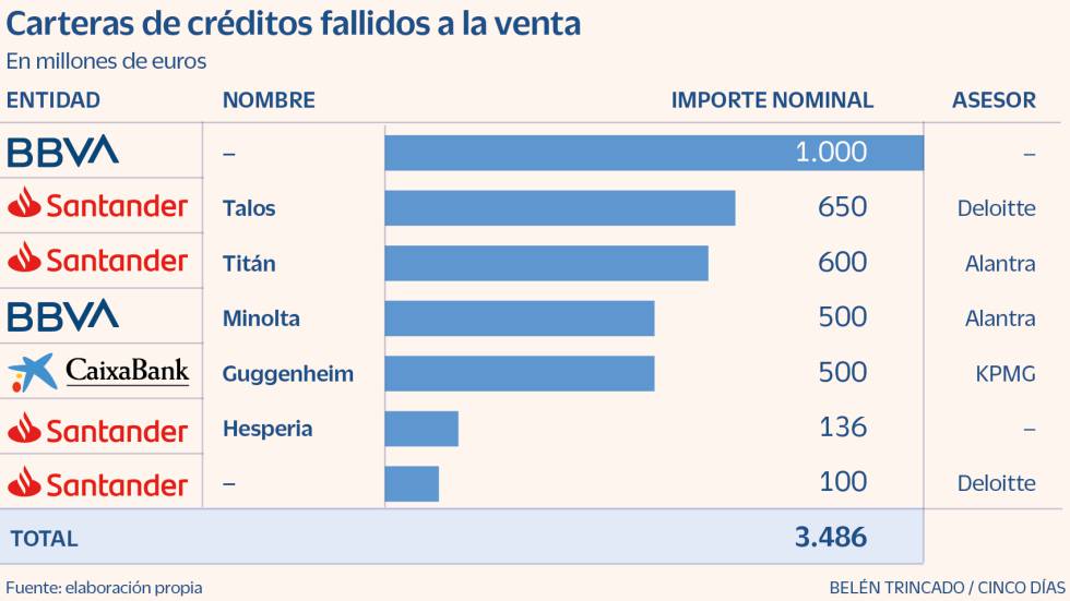 El rescate bancario todavía colea, y han pasado 10 años!!!!