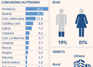 La pandemia dispara la carrera del opositor: busca estabilidad, no salario