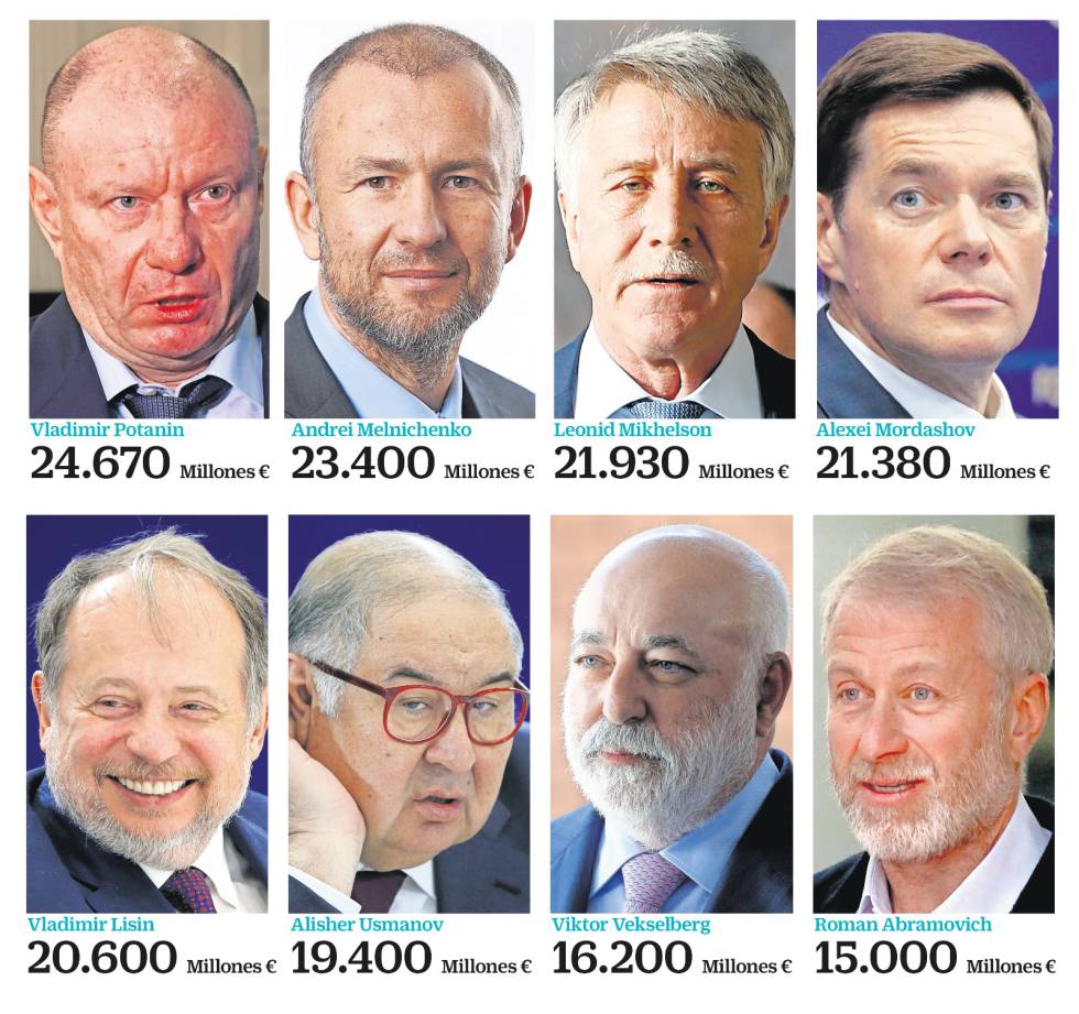 Los ocho empresarios más ricos de Rusia.