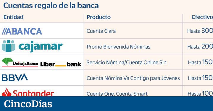 Cinco bancos regalan hasta 300 euros en efectivo por la nómina