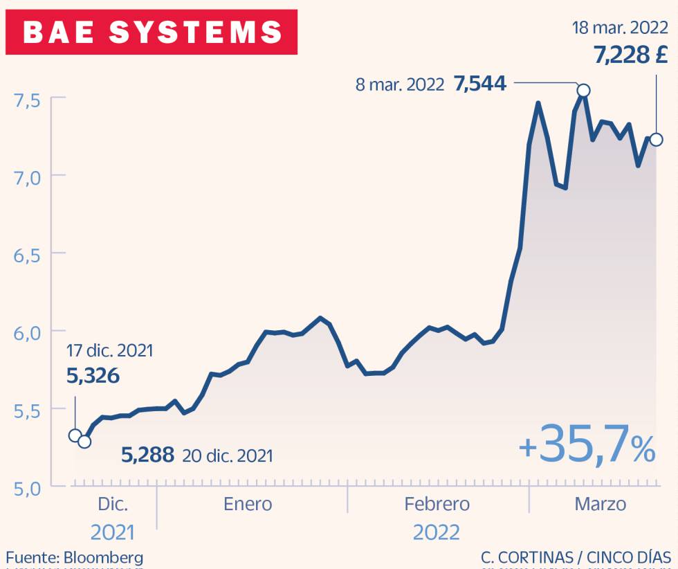 BAE Systems
