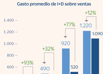 Las empresas familiares son las más innovadoras
