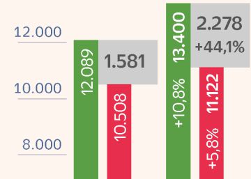 Hacienda pone el foco al inicio de la campaña de la Renta en 233.000 contribuyentes con criptomonedas