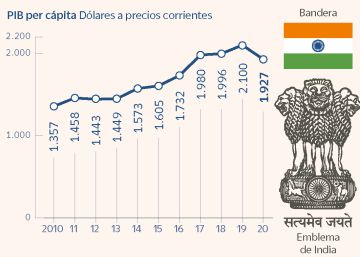India y la posibilidad de ser la próxima China: el elefante y el tigre