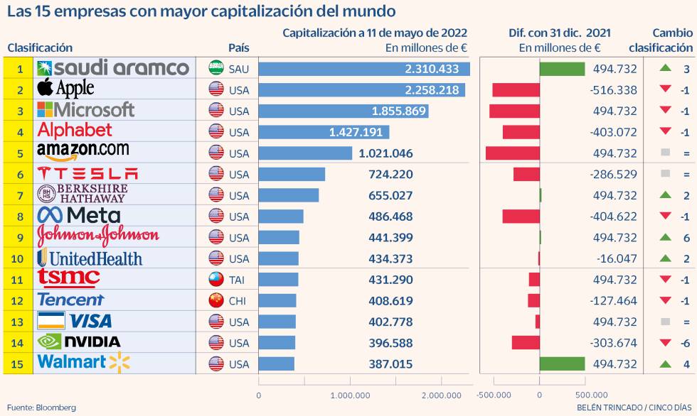 Capitalización empresas