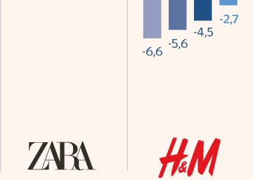 Cotización y Acciones de INDITEX | Cinco Días
