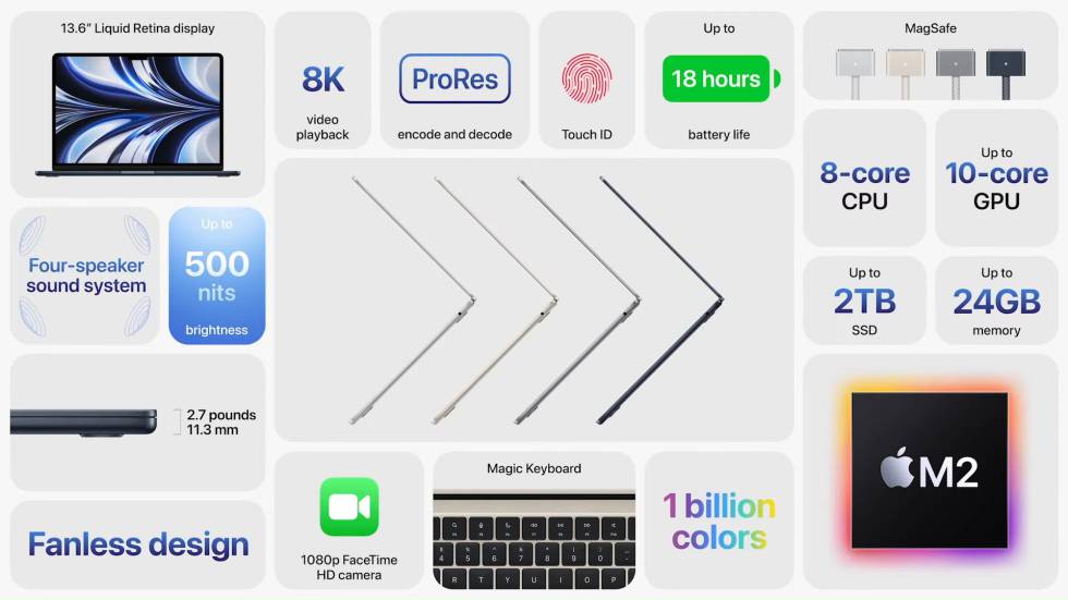 Summary of Apple MacBook Air features