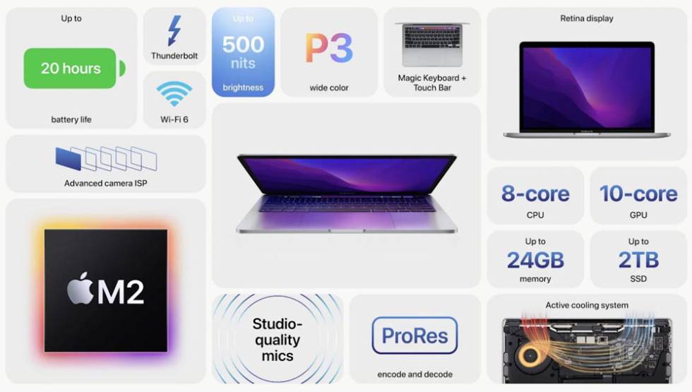 Options for Apple's new MacBook Pro