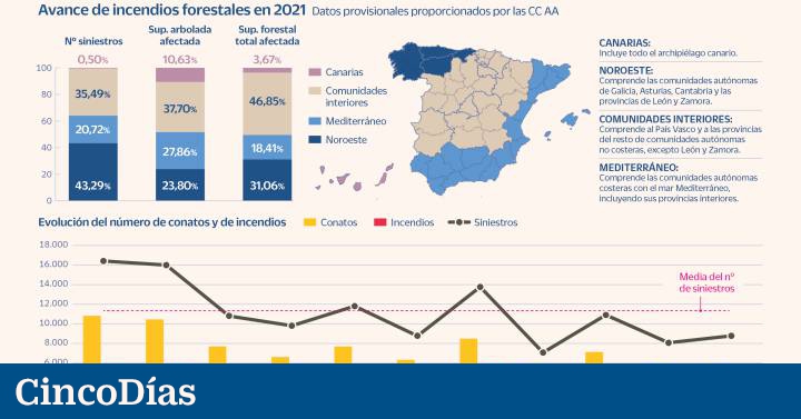 cincodias.elpais.com