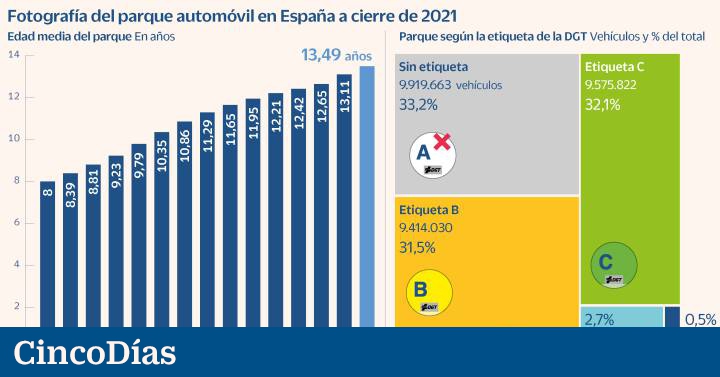 A third of the cars will not be able to circulate in Madrid from 2025