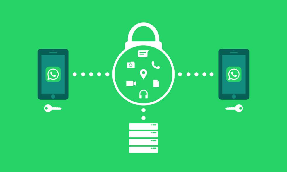 WhatsApp icon security options