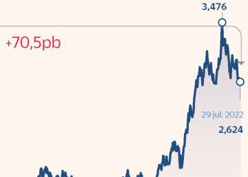 Los bonos, una opción ante el parón económico