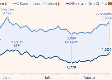 El mercado se ajusta a un nuevo escenario de tipos altos por más tiempo