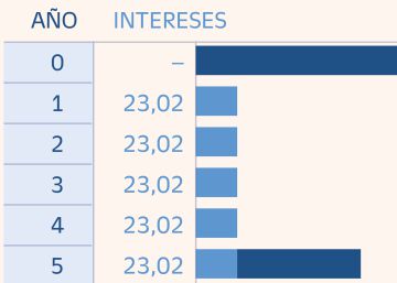 Adif retrasa hasta 2023 la venta de los terrenos de Madrid Nuevo Norte