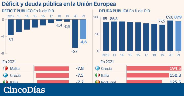 La Spagna è parte di un incubo e ci vorranno circa 10 anni per ridurre il suo debito |  Economia