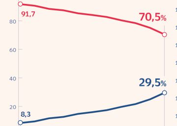 plan de choque hipotecario contra el euríbor